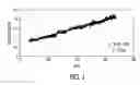 Fig. 02 - Sensing rate of change of pressure in the left ventricle with an implanted device