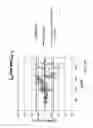 Fig. 10 - System and method for assessing real time pulmonary mechanics