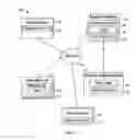 Fig. 03 - System and method for motor and cognitive analysis