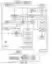 Fig. 13 - Access needle pressure sensor device and method of use