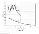 Fig. 06 - Dispersion estimation by nonlinear optimization of beam-formed fields