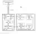 Fig. 01 - Integrated cross-tester analysis and real-time adaptive test