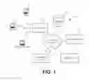 Fig. 02 - Healthcare Optimization Systems and Methods