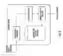 Fig. 06 - Method and system for a pre-shopping reservation system with increased search efficiency