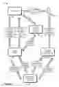 Fig. 02 - Paying non-settlement transactions