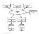 Fig. 01 - CRM system for enhanced retention of customers