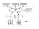 Fig. 02 - CRM system for enhanced retention of customers