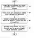 Fig. 01 - System and method of providing targeted advertisements from subscribers of directory services