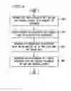 Fig. 07 - System and method of providing targeted advertisements from subscribers of directory services