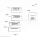 Fig. 02 - Business event processing