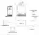 Fig. 01 - Mobile Device for Transaction Payment Delegation