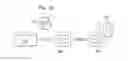 Fig. 06 - Business intelligence based social network with virtual data-visualization cards