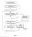 Fig. 06 - Method for mirroring a log file by threshold driven synchronization