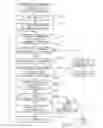Fig. 07 - Method for mirroring a log file by threshold driven synchronization