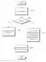 Fig. 01 - Efficient file system object-based deduplication