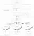 Fig. 01 - Method and system for processing a search request