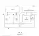 Fig. 02 - System and method for providing a routing service in distributed computing environment