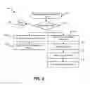 Fig. 03 - Method and system for retrieving and serving regulatory history for a property