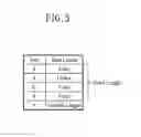 Fig. 06 - DATA ACCESS METHOD AND DATA ACCESS DEVICE