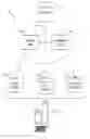 Fig. 01 - Decorated model architecture for efficient model-driven application development