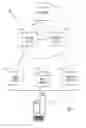 Fig. 02 - Decorated model architecture for efficient model-driven application development