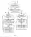 Fig. 06 - Decorated model architecture for efficient model-driven application development