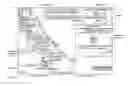 Fig. 02 - Desktop, stream-based, information management system