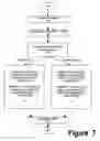 Fig. 07 - Processor for performing multiply-add operations on packed data