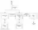 Fig. 01 - Inferring topics from social networking system communications using social context