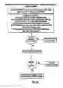 Fig. 35 - SYSTEM AND METHOD OF PEER TO PEER SERVICE BASED SOCIAL NETWORK, DATA RELAYING AND INFORMATION MANAGEMENT