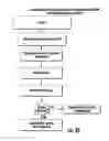 Fig. 40 - SYSTEM AND METHOD OF PEER TO PEER SERVICE BASED SOCIAL NETWORK, DATA RELAYING AND INFORMATION MANAGEMENT