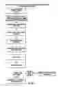 Fig. 43 - SYSTEM AND METHOD OF PEER TO PEER SERVICE BASED SOCIAL NETWORK, DATA RELAYING AND INFORMATION MANAGEMENT