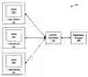 Fig. 01 - Sharing of documents with semantic adaptation across mobile devices