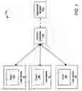 Fig. 02 - Sharing of documents with semantic adaptation across mobile devices