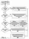 Fig. 06 - Sharing of documents with semantic adaptation across mobile devices