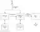 Fig. 01 - Inferring topics from social networking system communications
