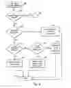Fig. 06 - Compressible display of e-mail message string to facilitate readability