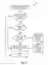 Fig. 06 - Caching and exposing pre-send data relating to the sender or recipient of an electronic mail message