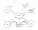 Fig. 01 - Controlling communication among multiple industrial control systems
