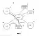 Fig. 06 - Controlling communication among multiple industrial control systems