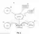 Fig. 07 - Controlling communication among multiple industrial control systems