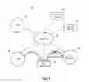 Fig. 08 - Controlling communication among multiple industrial control systems