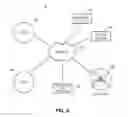 Fig. 09 - Controlling communication among multiple industrial control systems