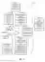 Fig. 13 - Organizing resources into collections to facilitate more efficient and reliable resource access