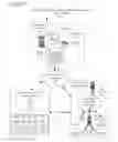 Fig. 02 - Infrastructure management operational workflows