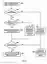 Fig. 06 - Memory controller and method of selecting a transaction using a plurality of ordered lists