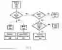 Fig. 06 - Drift management in a phase change memory and switch (PCMS) memory device