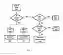 Fig. 07 - Drift management in a phase change memory and switch (PCMS) memory device
