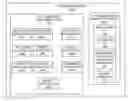 Fig. 01 - Asynchronous grace-period primitives for user-space applications