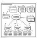 Fig. 01 - Interfacing with a point-in-time copy service architecture